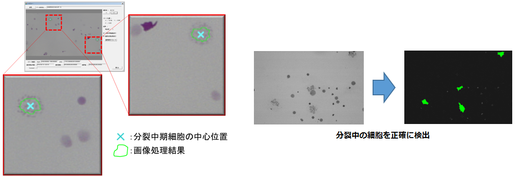 高精度解析