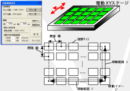 自動XYステージ