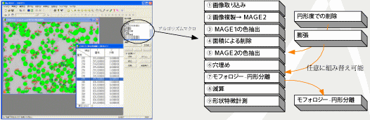 >撮影・計測環境の変化に対応