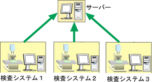 複数台の検査システム