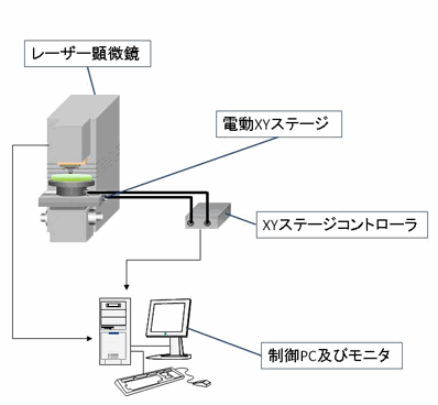 セラミック板表面凹凸検出システム