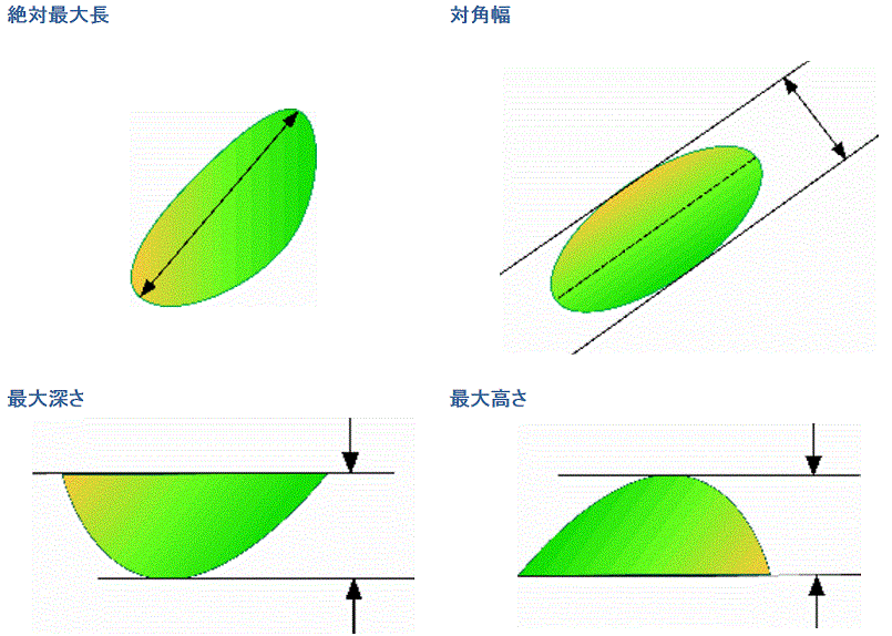 計測項目例