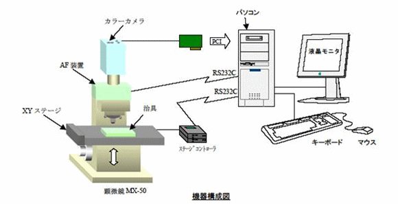 システム構成図