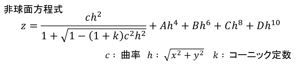 非球面近似