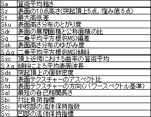 r3D表面粗さパラメータ