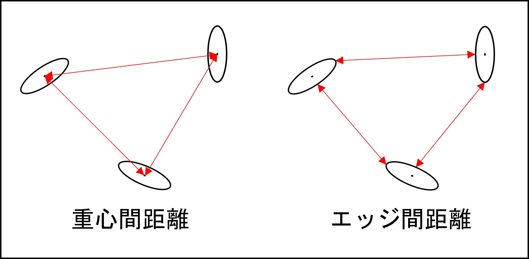 粒子間距離計測