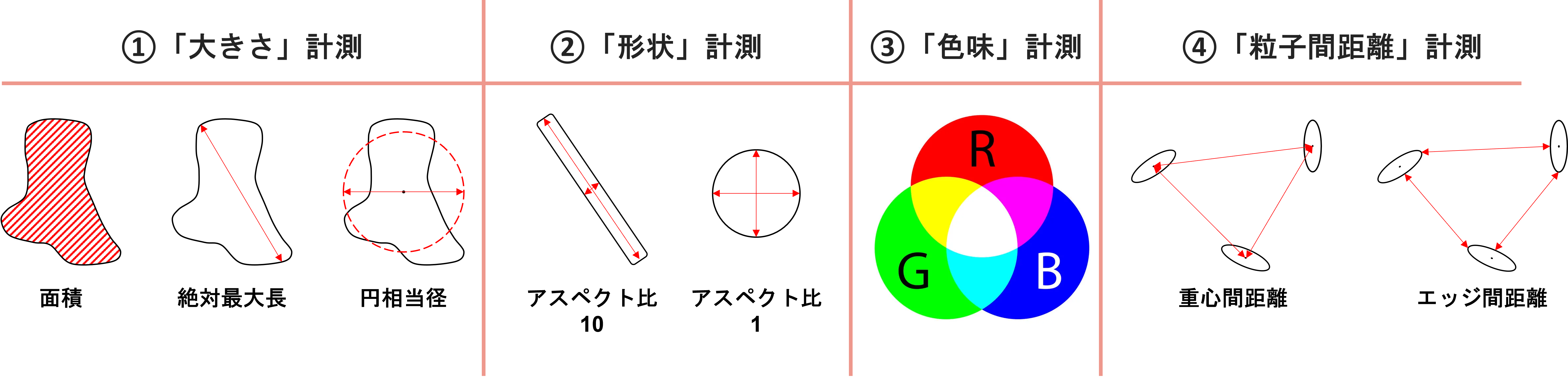 粒子計測