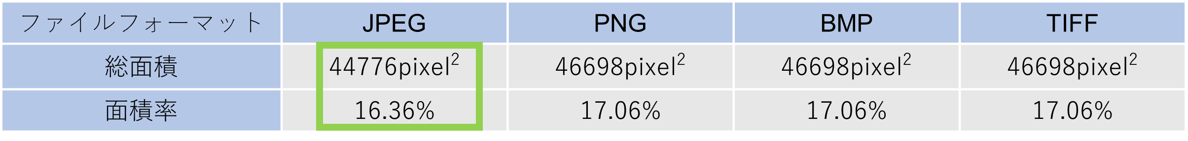 液晶解析結果