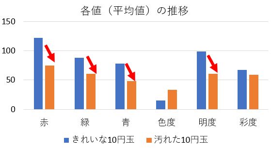 10yen_比較_グラフ.JPG