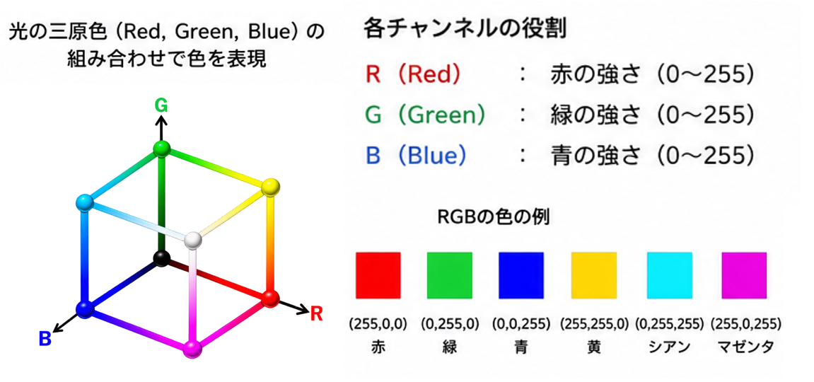 RGB