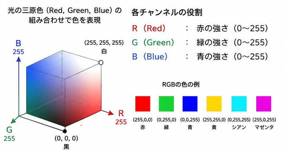 RGB