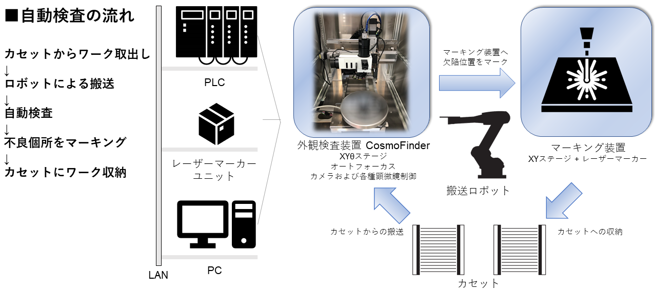 CosmoFinder事例