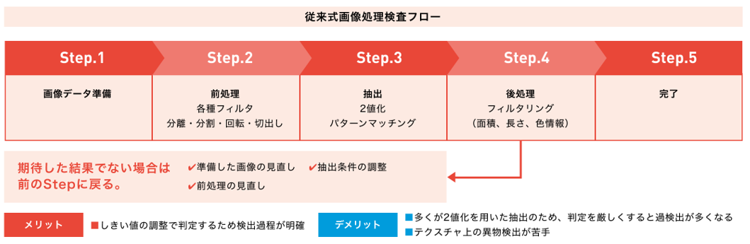 AI画像解析検査