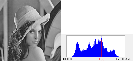 明るさの補正 - ヒストグラムと明るさの関係