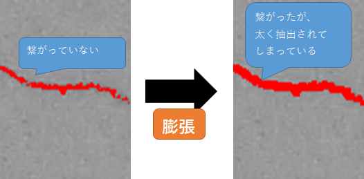 クロージング - 2値化した結果を整える