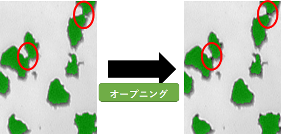 オープニング - 2値化した結果を整える