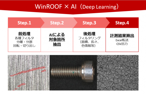 画像解析ソフトWinROOFシリーズ × Deep Learning！不可能を可能にする 自動画像解析ソリューションとは？