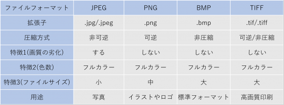 画像ファイルのフォーマット