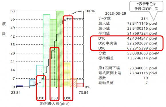 画像解析ソフトウェアWinROOFシリーズ - 粒度分布評価　D10/D50/D90