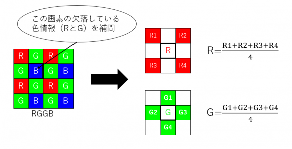 カメラ素子の並び　～ベイヤー配列とは？～