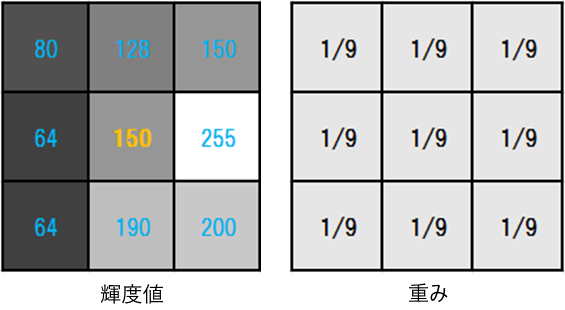 3-ブロモチオフェン