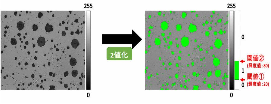 2値化