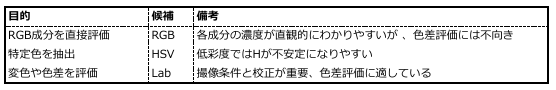 色空間まとめ