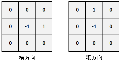 1次微分フィルタ