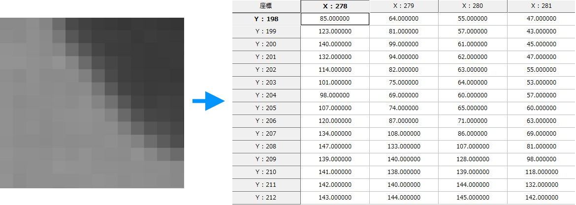 画像と画素