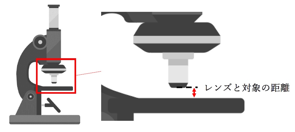 顕微鏡のピント