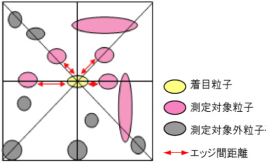 エッジ間距離計測