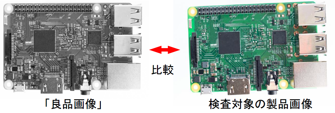 良品比較