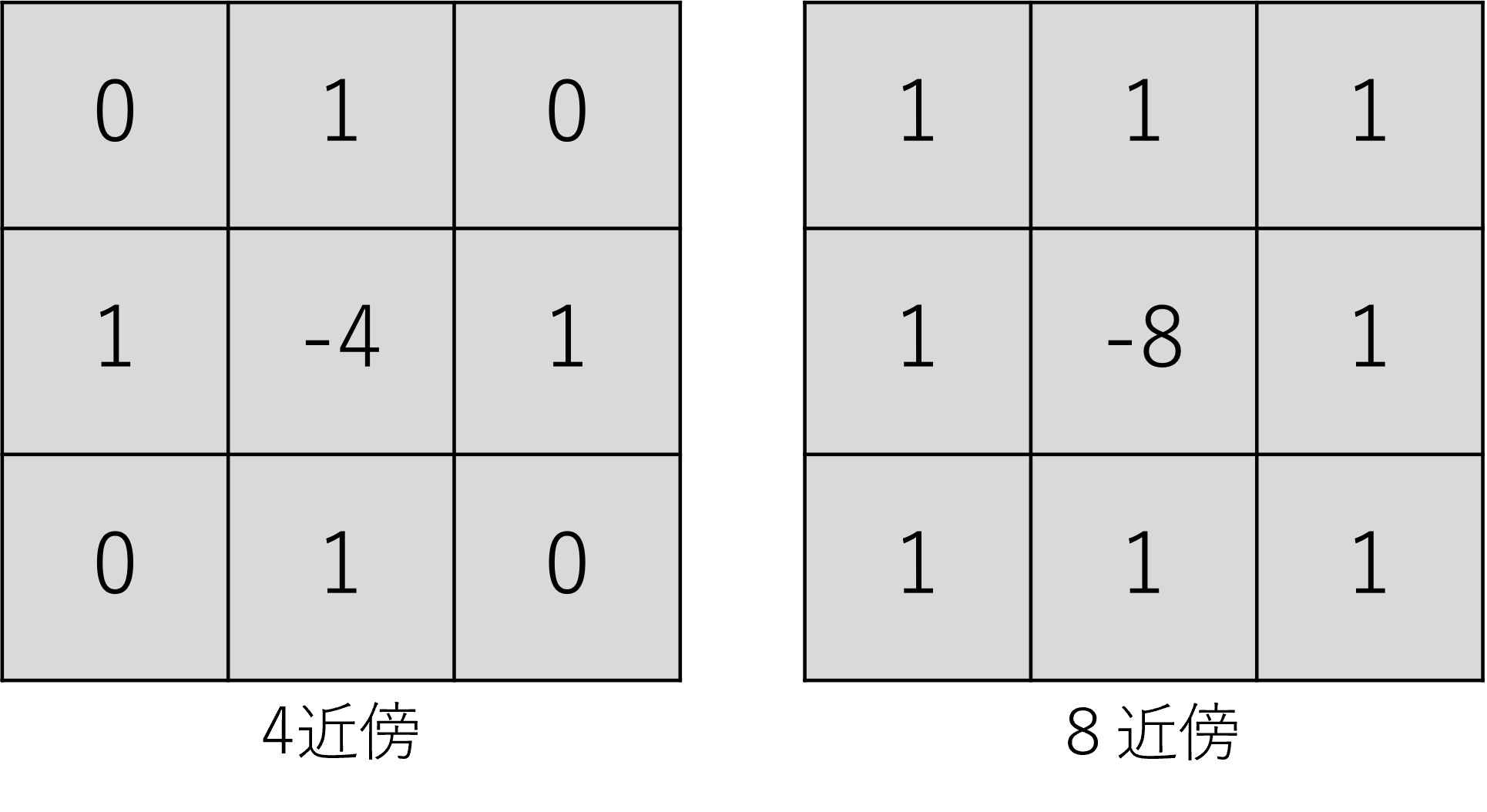 過去の自分ページ エクセルマクロ】条件一致で別シートへ転記：動画あり
