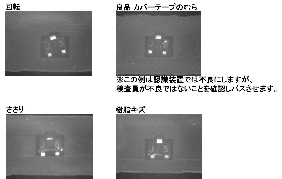 超高速での外観検査