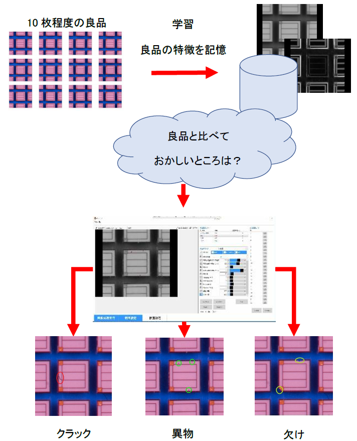 VIS imageAnalyzer