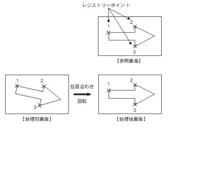 レジストレーション