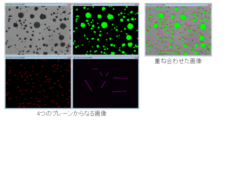 オーバラップ表示