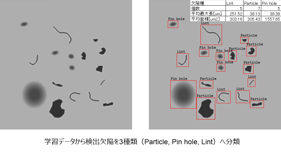 AIによる分類技術