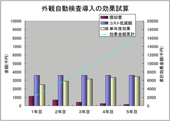 効果試算